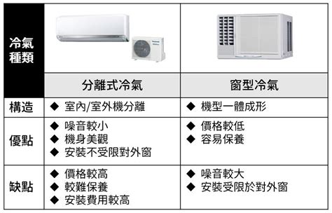 冷氣尺寸梗圖|【冷氣噸數換算】冷房能力與坪數對照參考．冷氣耗電量線上算．。